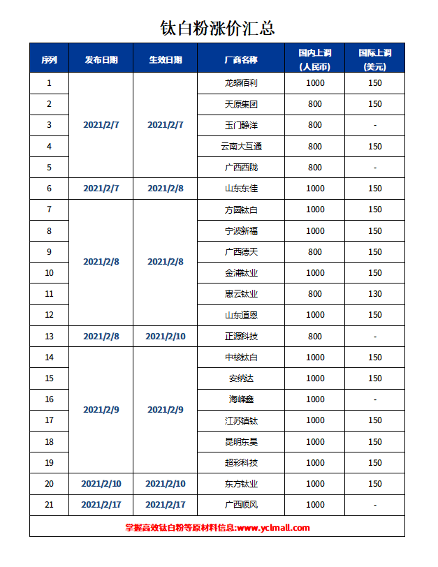 %e4%bc%81%e4%b8%9a%e5%be%ae%e4%bf%a1%e6%88%aa%e5%9b%be_16136183745094 ca88手机客户端(安卓/苹果)CA88会员登录入口