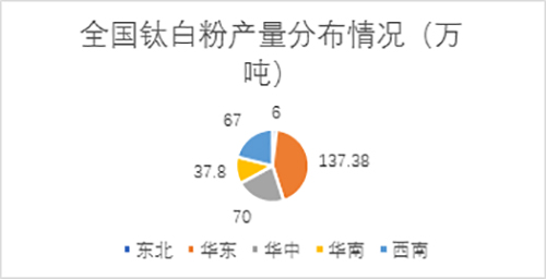 %e5%85%a8%e5%9b%bd%e9%92%9b%e7%99%bd%e7%b2%89%e4%ba%a7%e8%83%bd%e5%88%86%e5%b8%83%e6%83%85%e5%86%b5 ca88手机客户端(安卓/苹果)CA88会员登录入口