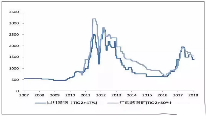 %e9%92%9b%e7%99%bd%e6%95%b0%e6%8d%ae-2 ca88手机客户端(安卓/苹果)CA88会员登录入口