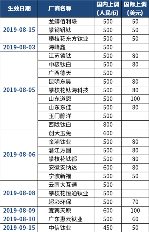 %e9%92%9b%e7%99%bd%e7%b2%89%e6%b6%a8%e4%bb%b7%e5%87%bd-8%e6%9c%88 ca88手机客户端(安卓/苹果)CA88会员登录入口