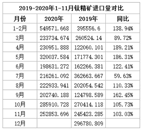 1-11%e6%9c%88%e9%92%9b%e7%b2%be%e7%9f%bf%e8%bf%9b%e5%8f%a3%e9%87%8f%e5%af%b9%e6%af%94 ca88手机客户端(安卓/苹果)CA88会员登录入口