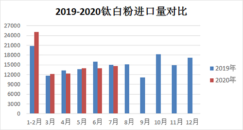 2019-2020%e5%b9%b4%e8%bf%9b%e5%8f%a3%e9%87%8f%e5%af%b9%e6%af%94 ca88手机客户端(安卓/苹果)CA88会员登录入口