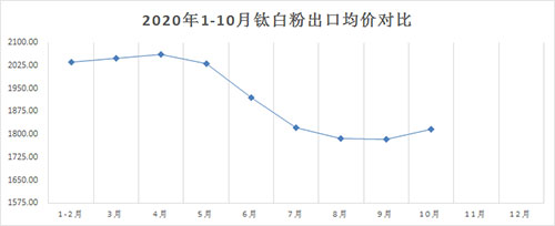 2020%e5%b9%b41-10%e6%9c%88%e9%92%9b%e7%99%bd%e7%b2%89%e5%87%ba%e5%8f%a3%e5%9d%87%e4%bb%b7%e5%af%b9%e6%af%94 ca88手机客户端(安卓/苹果)CA88会员登录入口