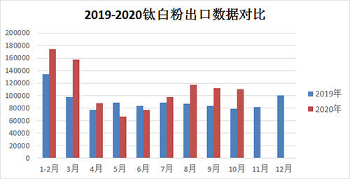 2020%e5%b9%b41-10%e6%9c%88%e9%92%9b%e7%99%bd%e7%b2%89%e5%87%ba%e5%8f%a3%e9%87%8f%e5%af%b9%e6%af%94 ca88手机客户端(安卓/苹果)CA88会员登录入口