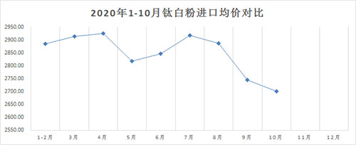 2020%e5%b9%b41-10%e6%9c%88%e9%92%9b%e7%99%bd%e7%b2%89%e8%bf%9b%e5%8f%a3%e5%9d%87%e4%bb%b7%e5%af%b9%e6%af%94 ca88手机客户端(安卓/苹果)CA88会员登录入口