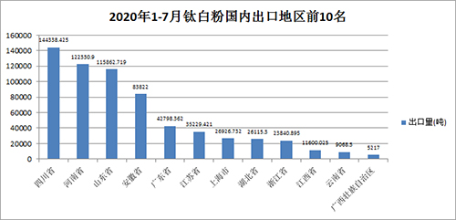 2020%e5%b9%b41-7%e6%9c%88%e5%87%ba%e5%8f%a3%e5%9b%bd%e5%86%85%e5%9c%b0%e5%8c%ba ca88手机客户端(安卓/苹果)CA88会员登录入口
