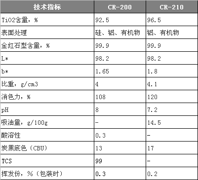 CR200%20CR210%20%e6%8a%80%e6%9c%af%e6%8c%87%e6%a0%87 ca88手机客户端(安卓/苹果)CA88会员登录入口