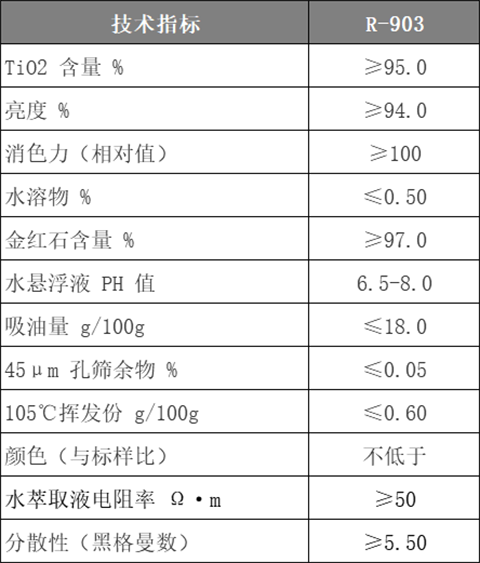 R-903%20%e6%8a%80%e6%9c%af%e6%8c%87%e6%a0%87 ca88手机客户端(安卓/苹果)CA88会员登录入口